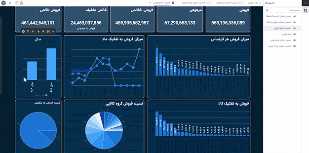 interactive dashboard min