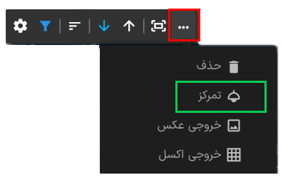 روی نمودار