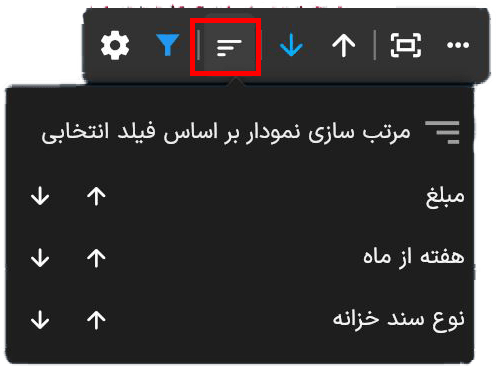 سازی اطلاعات min