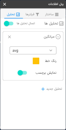 تحلیل